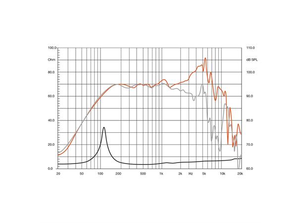 Hertz SV165.1 6,5" midwoofer 400W max, 97 dB, pris per par