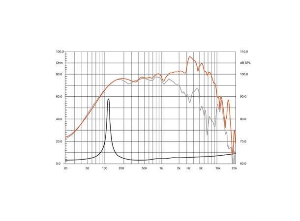 Hertz SV200.1 8" midwoofer 500W max, 100 dB, pris per par