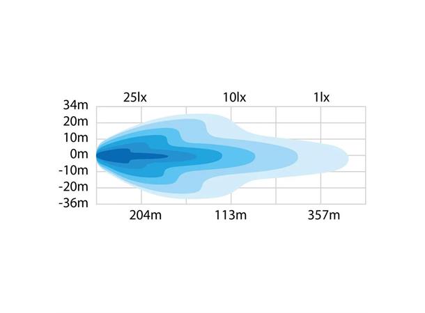 Strands Dark Knight Nuuk 14" Led bar 14", 7600 Lumen 