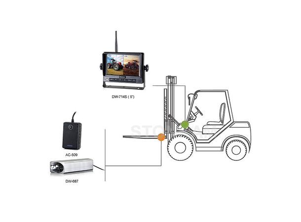 Trådløst HD Kamerasystem for gaffeltruck Trådløst HD Kamerasystem for gaffeltruck