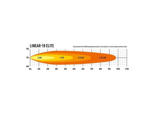 Lazer Linear 18 Elite LED, 12.150 Lumen, Kombo, 975 meter