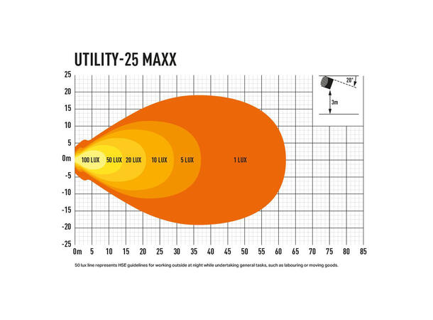 Lazer Utility 25 MAXX LED arbeidslys 4560 lumen, ADR-godkjent & CISPR 25