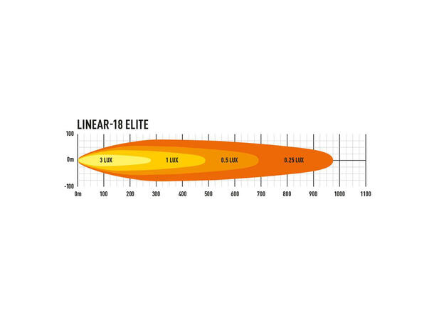 Lazer Linear 18 Elite med posisjonslys LED, 12.150 Lumen, Kombo, 975 meter