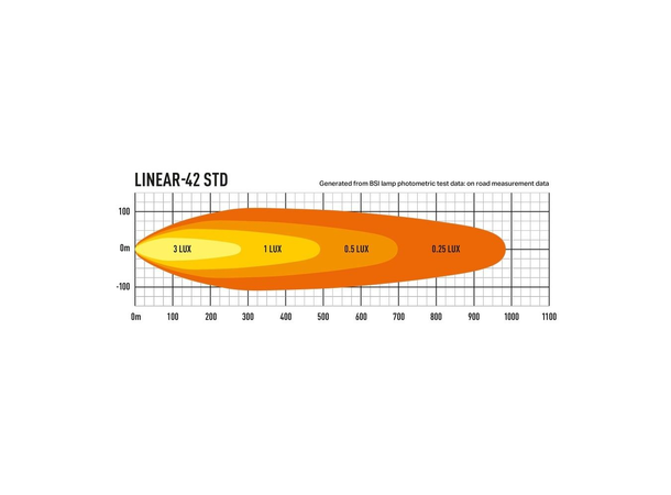 Lazer Linear 42 LED Fjernlys LED, 15.750 Lumen, Kombo, 984 meter