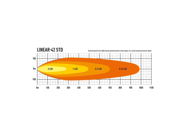 Lazer Linear 42 LED Fjernlys LED, 15.750 Lumen, Kombo, 984 meter 