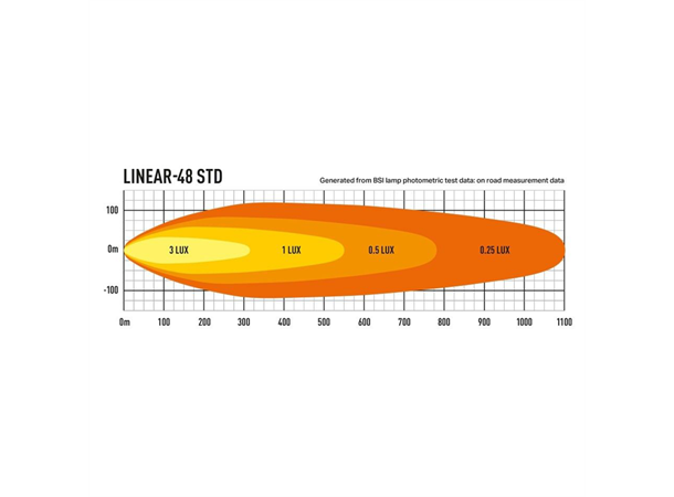 Lazer Linear 48 LED Fjernlys LED, 18.000 Lumen, Kombo, 1101 meter 