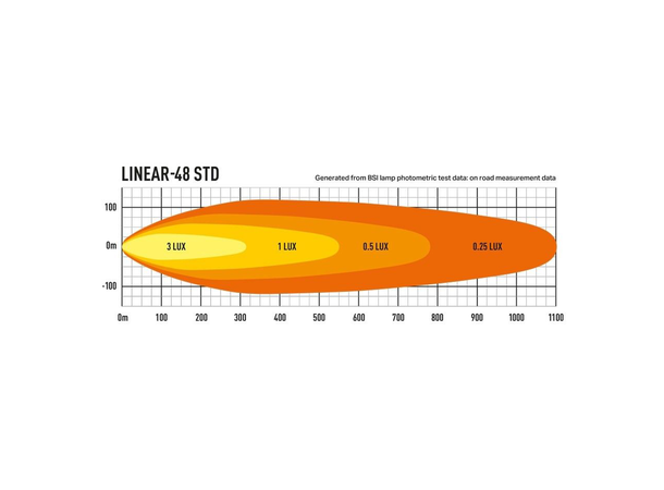 Lazer Linear 48 LED Fjernlys LED, 18.000 Lumen, Kombo, 1101 meter
