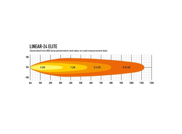 Lazer Linear 24 Elite LED, 18.000 Lumen, Kombo, 1126 meter