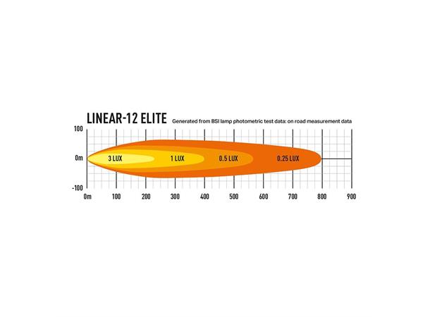 Lazer Linear 12 Elite LED, 8100 Lumen, Kombo, 796 meter
