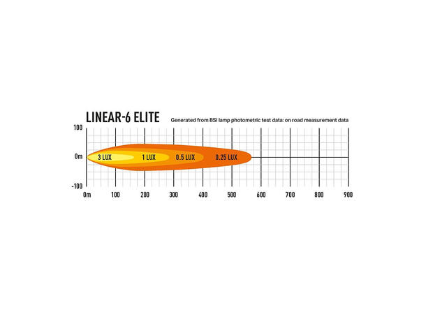 Lazer Linear 6 Elite LED, 4050 Lumen, Kombo, 563 meter
