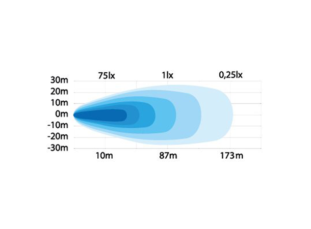 Strands Unity 92W arbeidslys Arbeidslys, 15000 Lumen 
