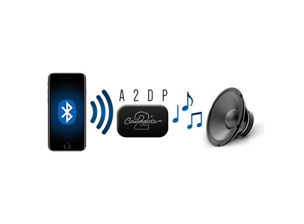 Bluetooth Streaming (A2DP) adapter MB (2010 -2015)  m/MEDIA IN 