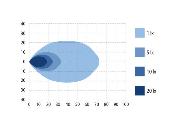 Bullpro Bully 6000 arbeidslys LED, 6.990 Lumen, 80W, med pos.lys 