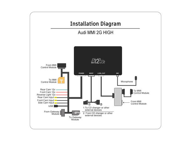 Mr12volt Trådløs CarPlay/Android Auto Audi A4/A5 med MMI2G High 