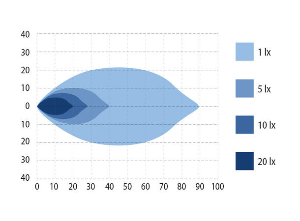Optibeam OctaX 6.0 Ambient arbeidslys 6100 lumen, R10, CISPR 25 class 3 