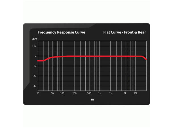 AXXESS 10-kanals Plug & Play DSP-pakke Harley Davidson (2014 ->) 