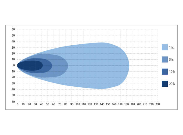 Bullpro Graphite 200W arbeidslys LED, 12.489 Lumen, arbeidslys, kurvet 