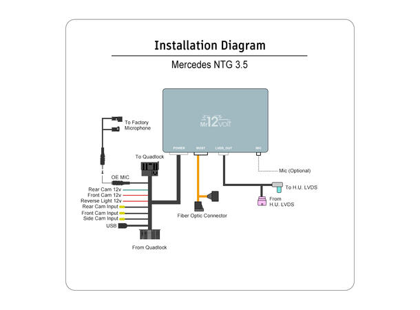 Mr12volt Trådløs CarPlay/Android Auto Mercedes med NTG 3.5, DSP, OEM Mikrofon 