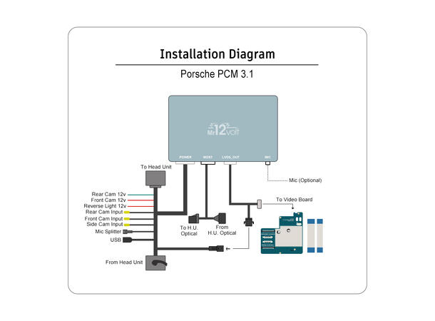 Mr12volt Trådløs CarPlay/Android Auto Porsche med PCM 3.1, DSP, OEM Mikrofon 