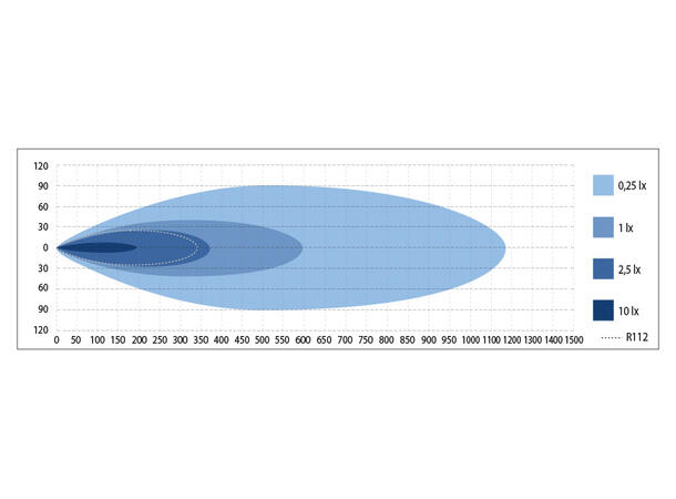 Optibeam Savage 30 30", 10065 lumen, Posisjonslys 