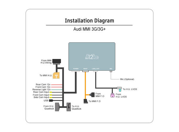Mr12volt Trådløs CarPlay/Android Auto Audi med MMI 3G/3G+, DSP, OEM Mikrofon 