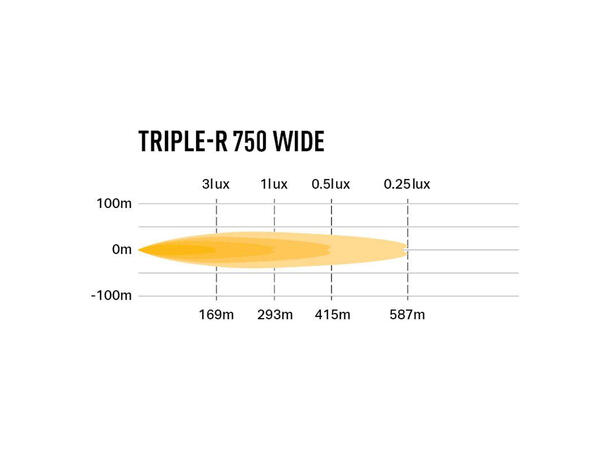 Lazer Triple-R 750 Wide LED, 4620 lumen, 587 meter