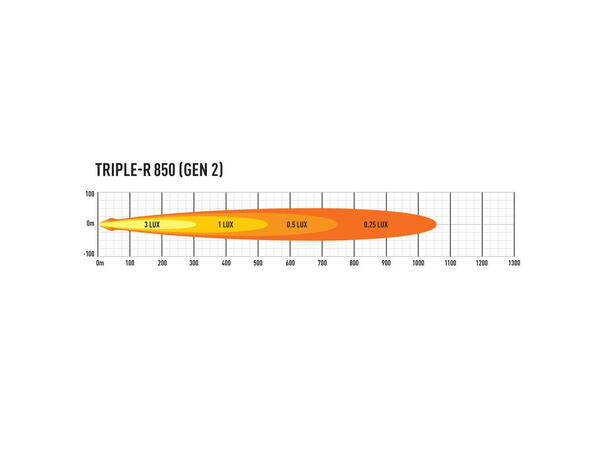 Lazer Triple-R 850 Gen2 LED, 6930 lumen, 1061 meter m/pos lys