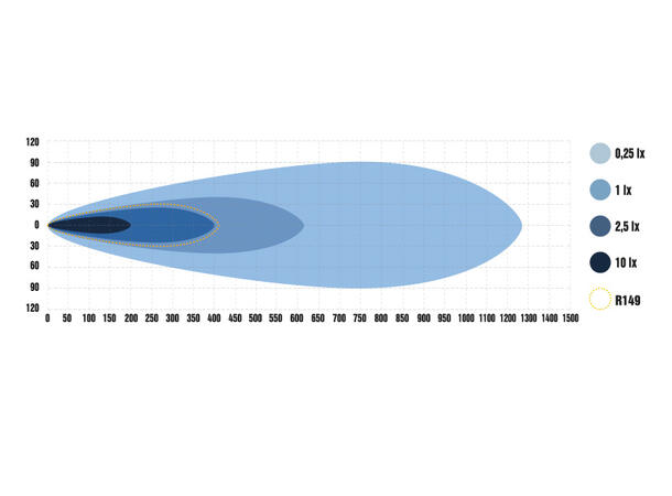 Optibeam Super Captain ONE 600 21", 13350 lumen, Posisjonslys 