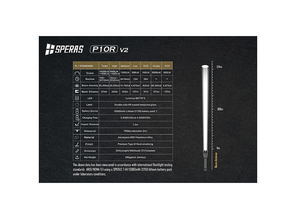 SPERAS P10R V2 Lommelykt 10000 Lumen, 574 meter kastelengde 