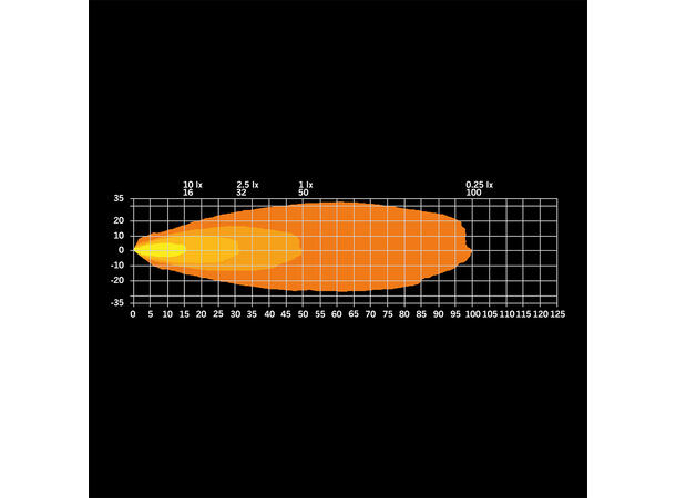 Strands Firefly Best View 30W arbeidslys Arbeidslys, 2000 Lumen 