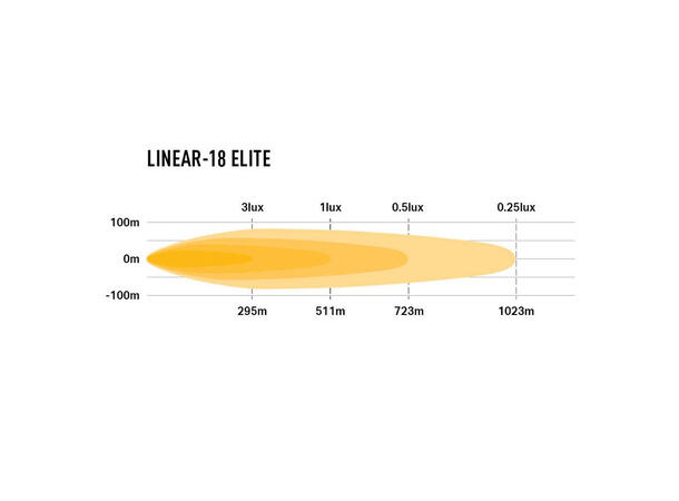 Lazer Linear 18 Elite LED, 13.500 Lumen, Kombo, 1023 meter 