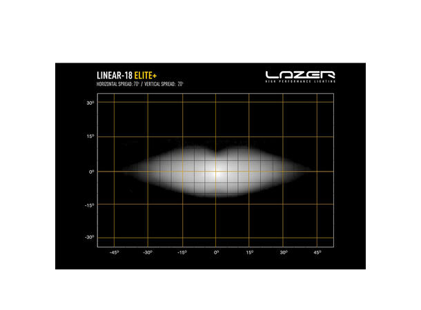 Lazer Linear 18 Elite+ LED, 21.000 Lumen, 1216 meter,4 lysmodus