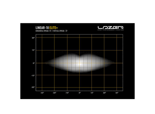 Lazer Linear 18 Elite+ LED, 21.000 Lumen, 1216 meter,4 lysmodus 