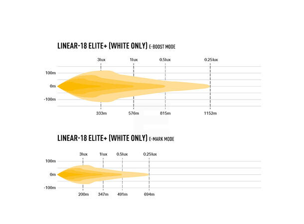 Lazer Linear 18 Elite+ LED, 21.000 Lumen, 1216 meter,4 lysmodus 