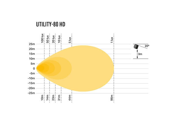 Lazer Utility 80 HD LED arbeidslys 8940 lumen, CISPR-25 