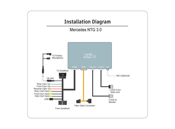Mr12volt Trådløs CarPlay/Android Auto Mercedes med NTG 3.0, DSP, OEM Mikrofon 