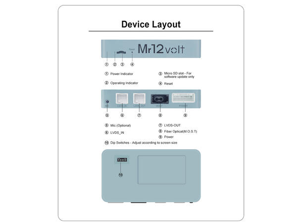 Mr12volt Trådløs CarPlay/Android Auto Mercedes med NTG 3.0, DSP, OEM Mikrofon 