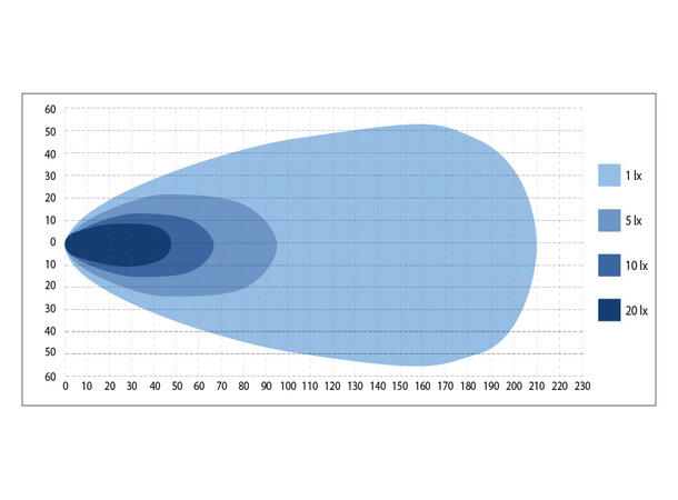 Bullpro Graphite 400W arbeidslys LED, 20.642 Lumen, arbeidslys, kurvet 