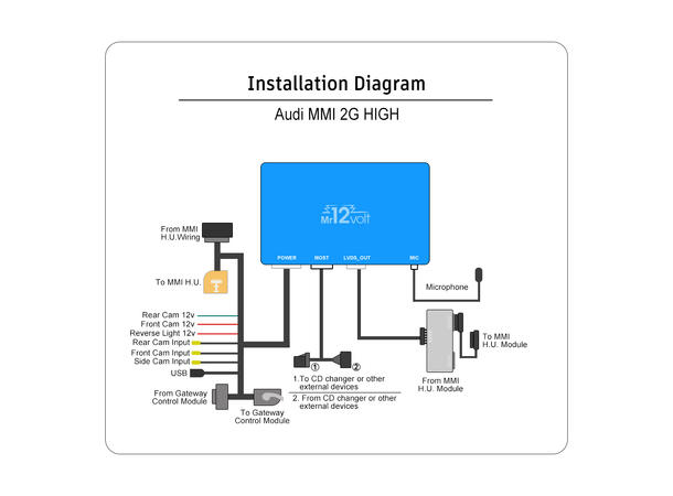 Mr12volt Trådløs CarPlay/Android Auto Audi A6/A8/Q7 med MMI 2G High, DSP 