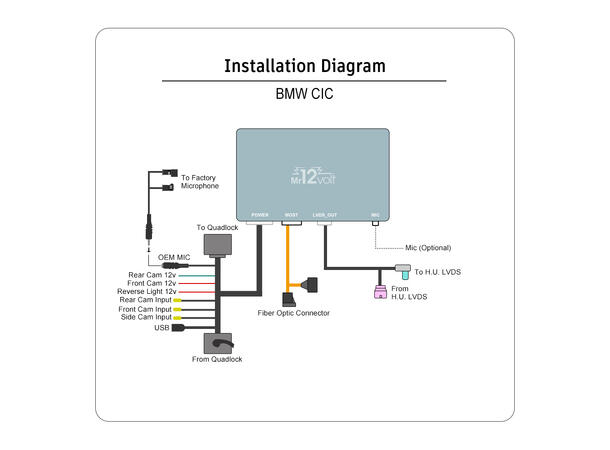 Mr12volt Trådløs CarPlay/Android Auto BMW med CIC, DSP, OEM Mikrofon 