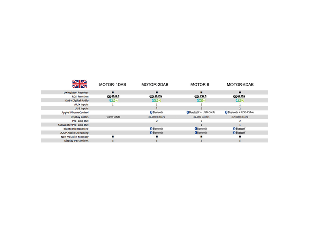 RetroSound Grand Prix DAB+ radio Bluetooth/2xUSB/3xRCA/RGB belysning 