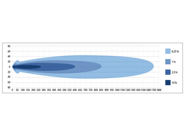 Seeker Quantum Ledzer LED fjernlys 9", 6500 lumen, LED, Laser, Posisjonslys 