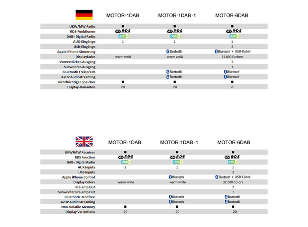 RetroSound MOTOR-6DAB Bluetooth/2xUSB/3xRCA/RGB belysning 