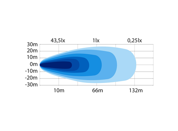 Strands Dark Knight Hardcore Arbeidslys, 3645 Lumen, CISPR25 klasse 3 