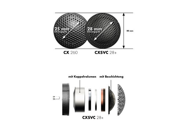 Eton PRO 16+. 6,5" komponentsett 6,5", 70W RMS, PRO+ serien 