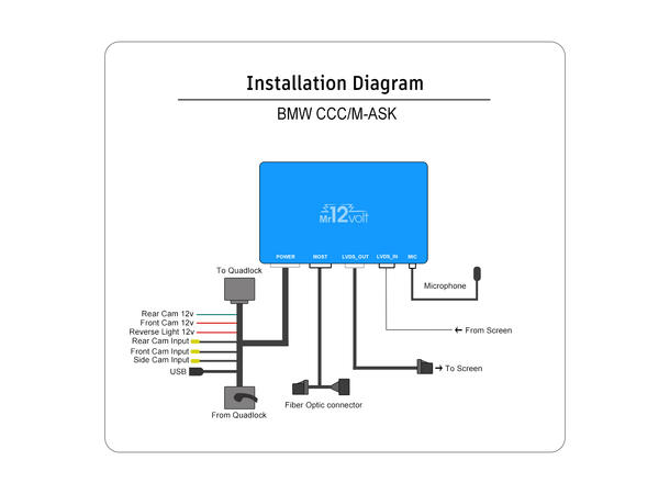 Mr12volt Trådløs CarPlay/Android Auto BMW med CCC, DSP 