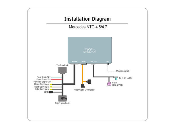 Mr12volt Trådløs CarPlay/Android Auto MB med NTG 4.5/4.7, DSP, OEM Mikrofon 