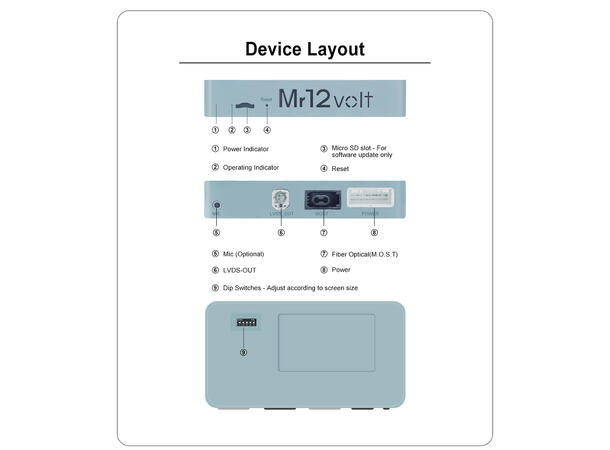 Mr12volt Trådløs CarPlay/Android Auto MB med NTG 4.5/4.7, DSP, OEM Mikrofon 
