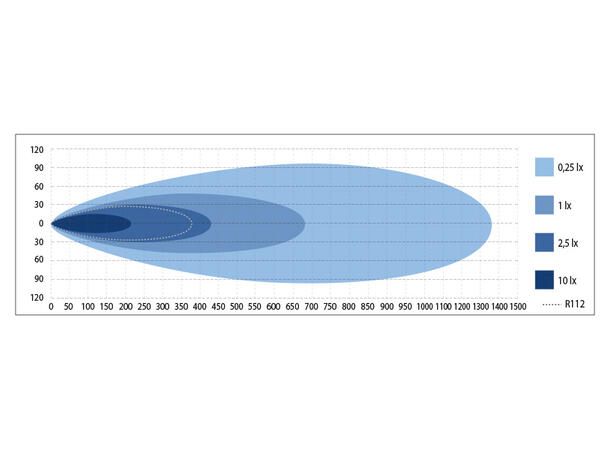Optibeam Savage 40 40", 12000 lumen, Posisjonslys 