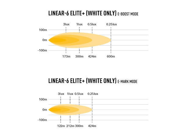 Lazer Linear 6 Elite+ LED, 7.000 Lumen, 621 meter,4 lysmodus